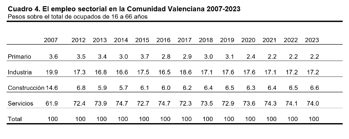 valencia