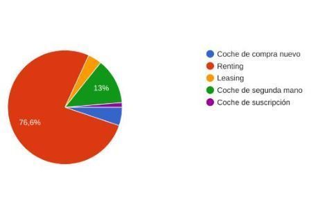 rentiner