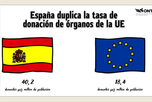 donacion organos