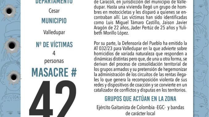 El martes 13 realizan la masacre 42 del año en Colombia