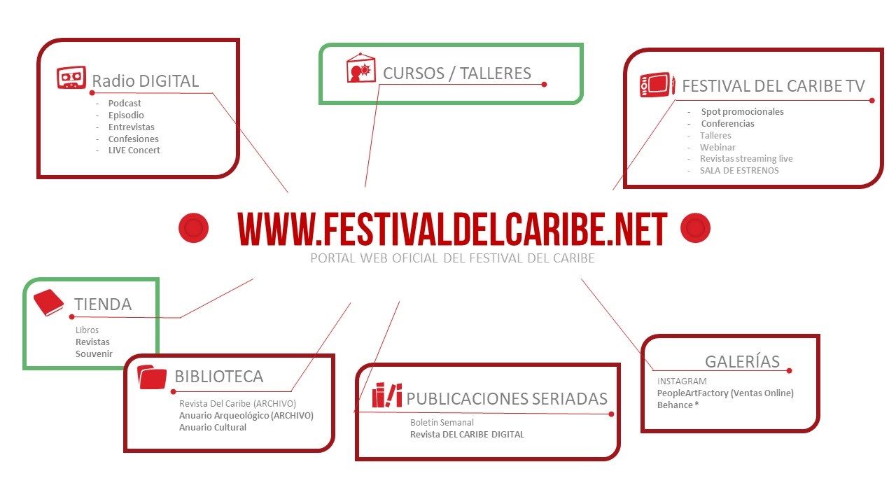 Festival del Caribe obtiene el Premio Internacional Pasaporte Abierto 2024 en la categoría "Evento del año" en Periodismo Turístico 3