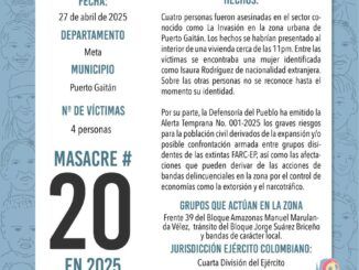 Ya van 20 matanzas en Colombia en 2025