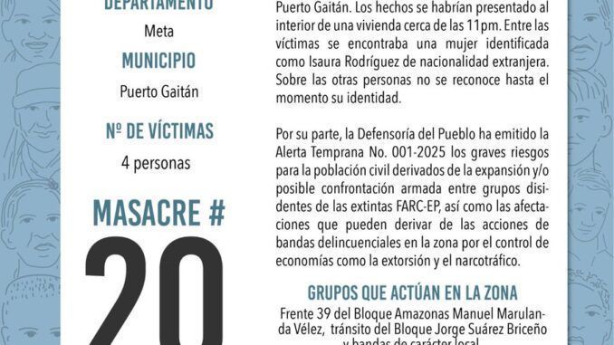Ya van 20 matanzas en Colombia en 2025
